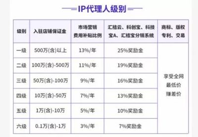 新冠病毒会催生知识产权行业的自由职业模式吗？